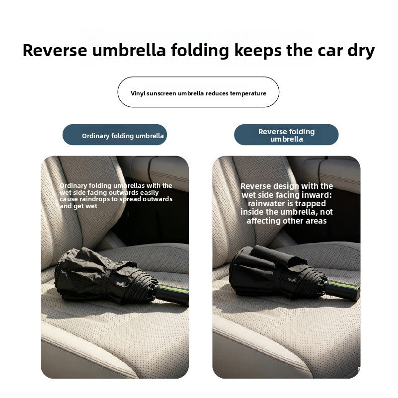 Reverse-Folding Compact UV Umbrella
